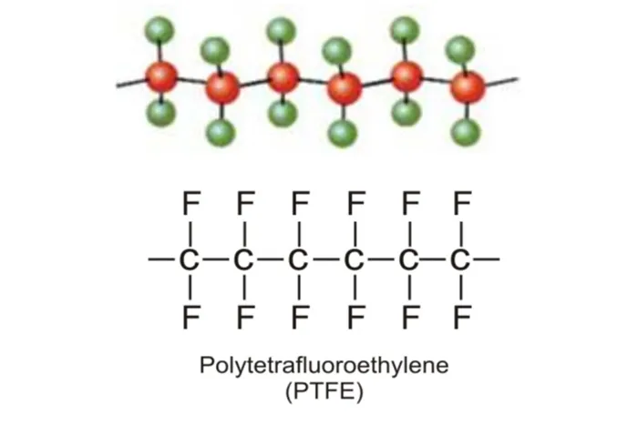 PTFE Coating Service